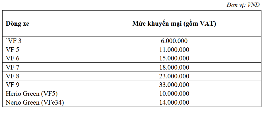khuyến mãi mùa hè vinfast