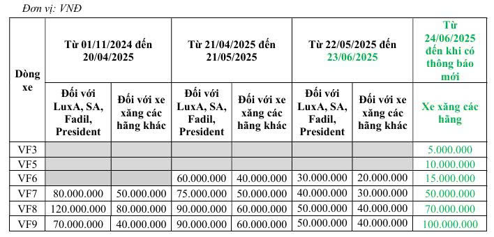 thu-cũ-đổi-mới-vinfast-từ-ngày-24-06-25 1